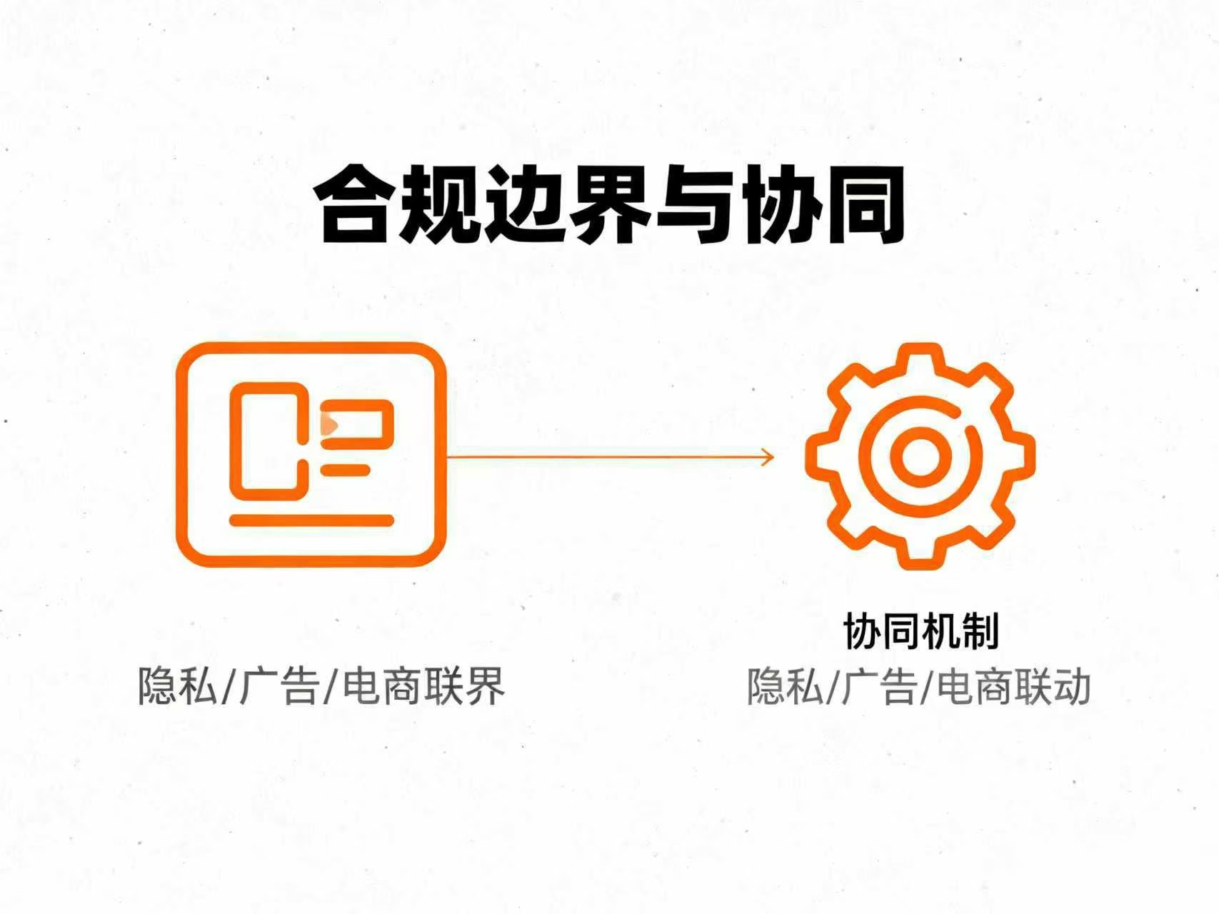 电商合规与隐私合规、广告合规